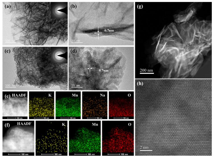 https://cdn.ncbi.nlm.nih.gov/pmc/blobs/5520/9414395/1607c1296056/nanomaterials-12-02856-g003.jpg