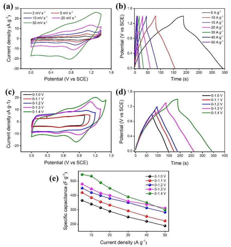 https://cdn.ncbi.nlm.nih.gov/pmc/blobs/5520/9414395/aadda2093a82/nanomaterials-12-02856-g005.jpg