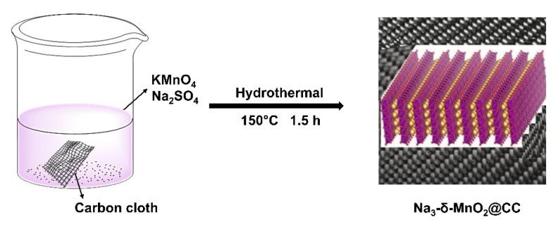 https://cdn.ncbi.nlm.nih.gov/pmc/blobs/5520/9414395/e62d3d384134/nanomaterials-12-02856-sch001.jpg