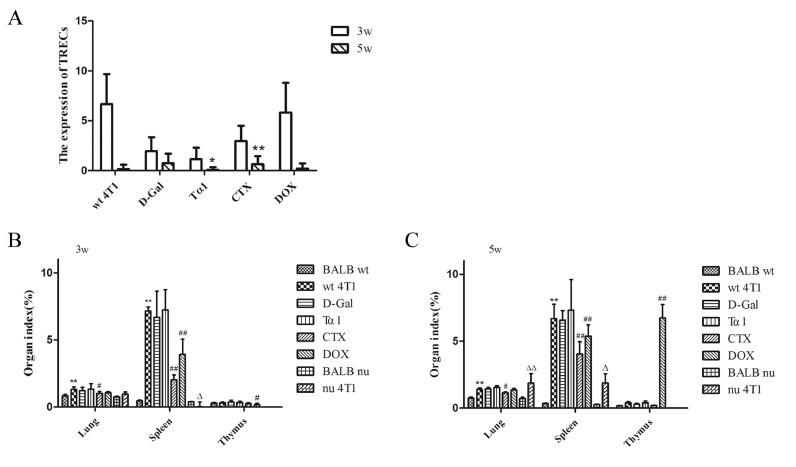 https://cdn.ncbi.nlm.nih.gov/pmc/blobs/5521/7736969/1053014231fa/gr2.jpg