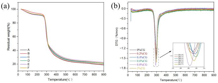 https://cdn.ncbi.nlm.nih.gov/pmc/blobs/5522/12192022/63ddc53f1f7e/gels-11-00469-g006.jpg