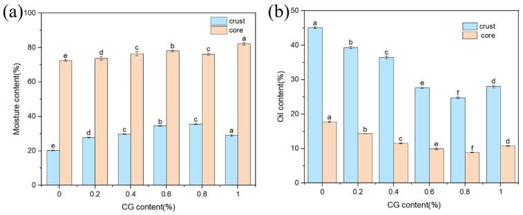 https://cdn.ncbi.nlm.nih.gov/pmc/blobs/5522/12192022/cb7ca123e6ad/gels-11-00469-g007.jpg