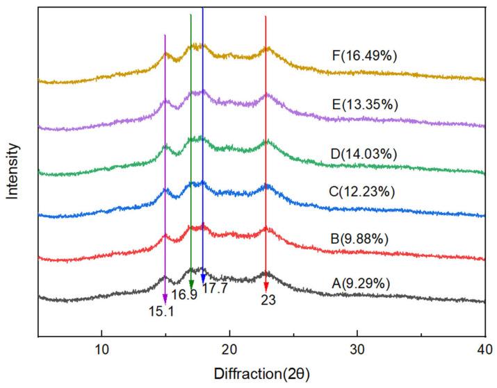 https://cdn.ncbi.nlm.nih.gov/pmc/blobs/5522/12192022/ebf2a371f17a/gels-11-00469-g003.jpg