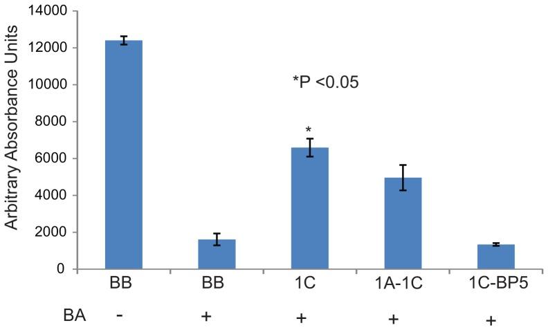 https://cdn.ncbi.nlm.nih.gov/pmc/blobs/5522/4090148/6fb4cca443d4/pone.0101679.g009.jpg