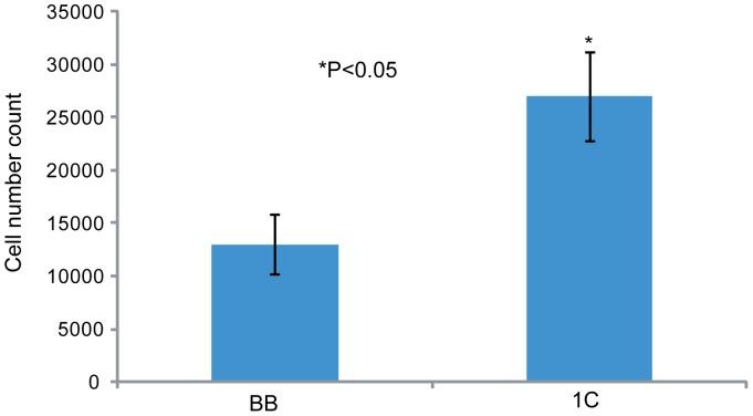 https://cdn.ncbi.nlm.nih.gov/pmc/blobs/5522/4090148/d363ceb0e070/pone.0101679.g001.jpg