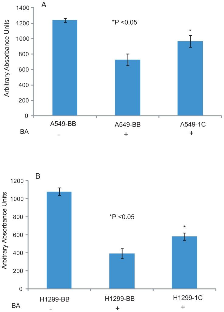 https://cdn.ncbi.nlm.nih.gov/pmc/blobs/5522/4090148/ed94b7ce1c66/pone.0101679.g004.jpg