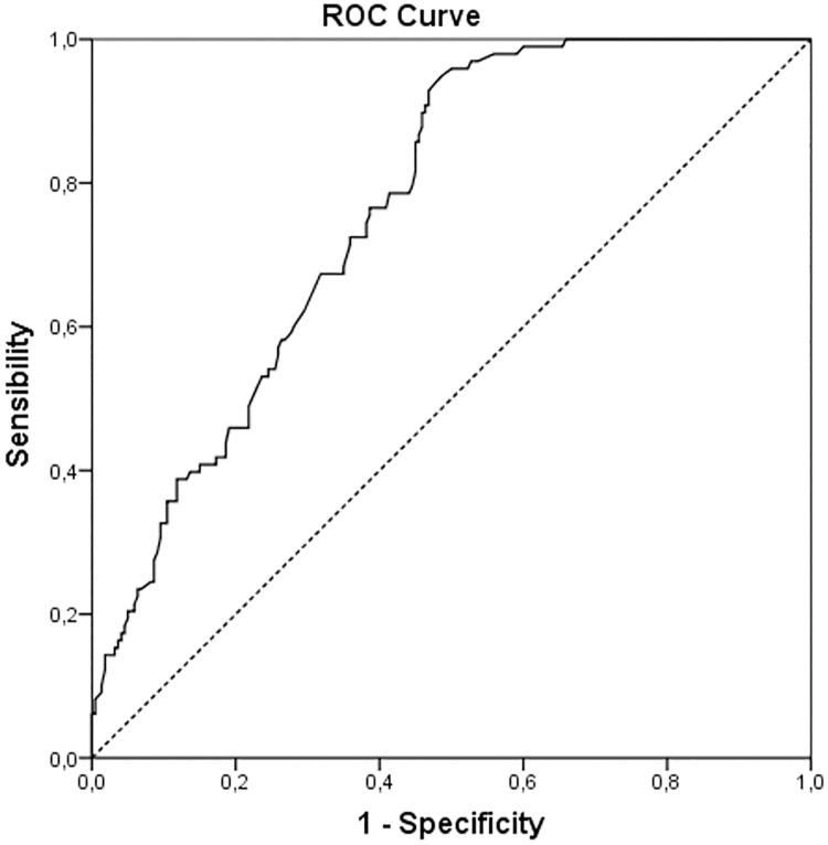 https://cdn.ncbi.nlm.nih.gov/pmc/blobs/5522/5302783/34f2bbabf5e3/pone.0171517.g001.jpg