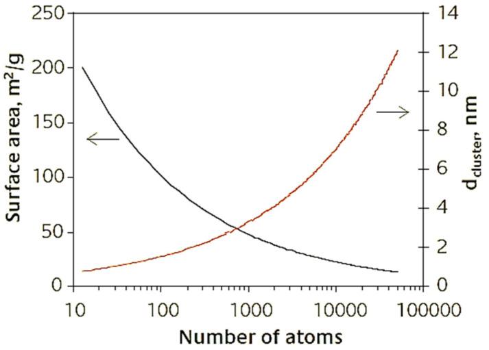 https://cdn.ncbi.nlm.nih.gov/pmc/blobs/5525/9968101/10ba4504f181/pharmaceutics-15-00500-g001.jpg