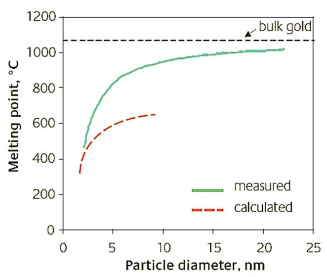 https://cdn.ncbi.nlm.nih.gov/pmc/blobs/5525/9968101/e48d3760def0/pharmaceutics-15-00500-g004.jpg