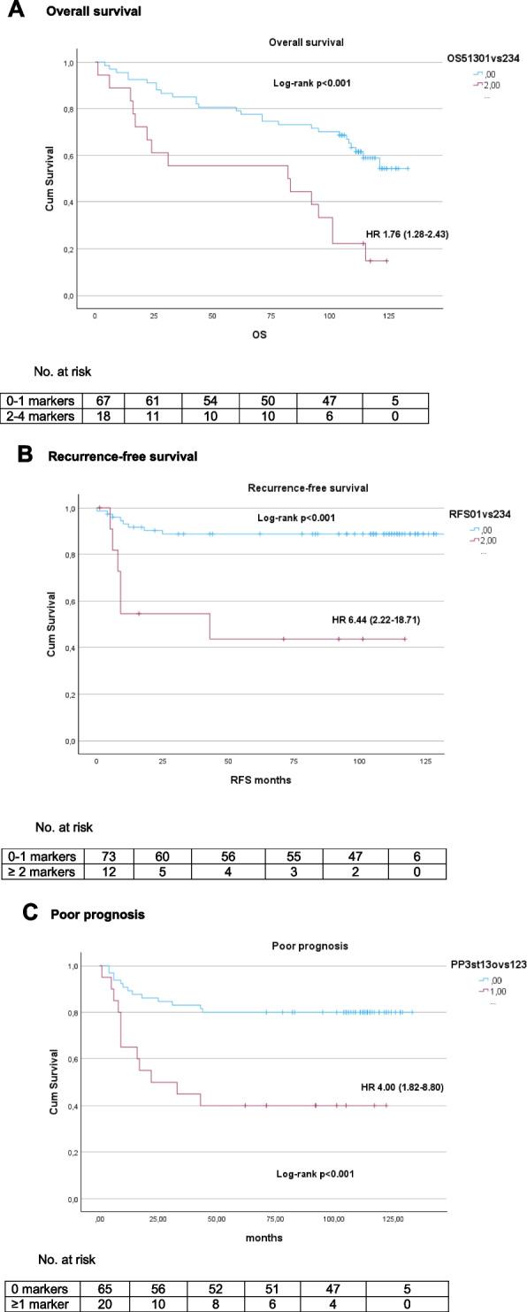 https://cdn.ncbi.nlm.nih.gov/pmc/blobs/5527/11465842/79409d5a5dc5/12885_2024_13030_Fig2_HTML.jpg