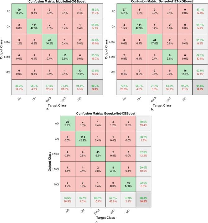 https://cdn.ncbi.nlm.nih.gov/pmc/blobs/5527/11682306/1ede4248917a/41598_2024_82544_Fig7_HTML.jpg