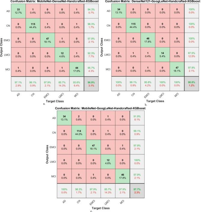 https://cdn.ncbi.nlm.nih.gov/pmc/blobs/5527/11682306/806de91493a4/41598_2024_82544_Fig11_HTML.jpg