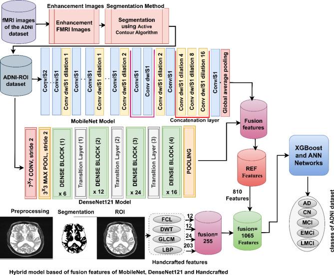 https://cdn.ncbi.nlm.nih.gov/pmc/blobs/5527/11682306/909ca99fc021/41598_2024_82544_Fig6_HTML.jpg