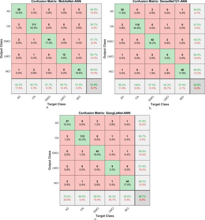 https://cdn.ncbi.nlm.nih.gov/pmc/blobs/5527/11682306/9a8989ffd566/41598_2024_82544_Fig8_HTML.jpg