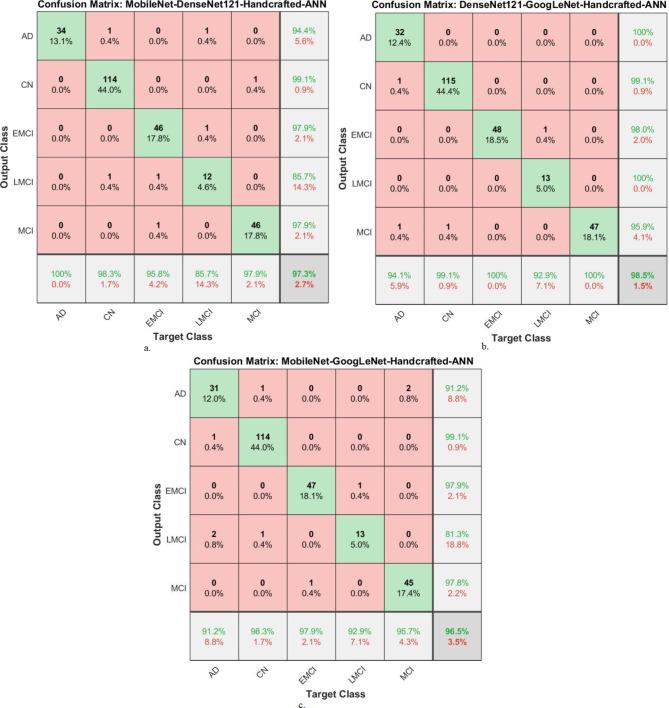 https://cdn.ncbi.nlm.nih.gov/pmc/blobs/5527/11682306/9ac167f681f9/41598_2024_82544_Fig12_HTML.jpg