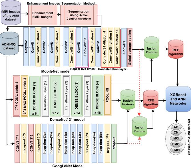 https://cdn.ncbi.nlm.nih.gov/pmc/blobs/5527/11682306/b8657b7ffd55/41598_2024_82544_Fig5_HTML.jpg