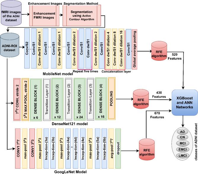 https://cdn.ncbi.nlm.nih.gov/pmc/blobs/5527/11682306/d83a36813dbd/41598_2024_82544_Fig4_HTML.jpg