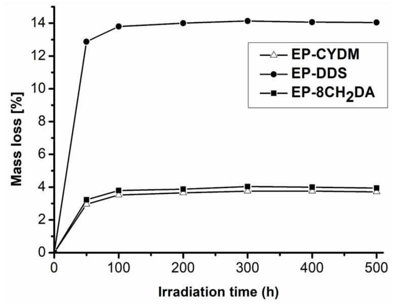 https://cdn.ncbi.nlm.nih.gov/pmc/blobs/5528/10780492/efd34884753a/polymers-16-00067-g008.jpg