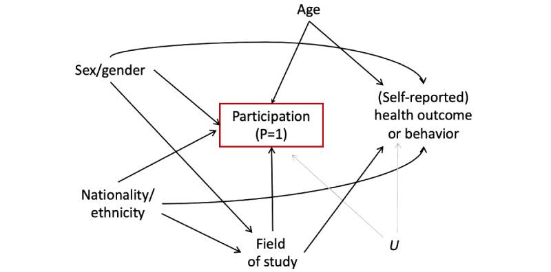 https://cdn.ncbi.nlm.nih.gov/pmc/blobs/5528/11694057/dbf96b3fdf0d/resprot_v13i1e58860_fig1.jpg