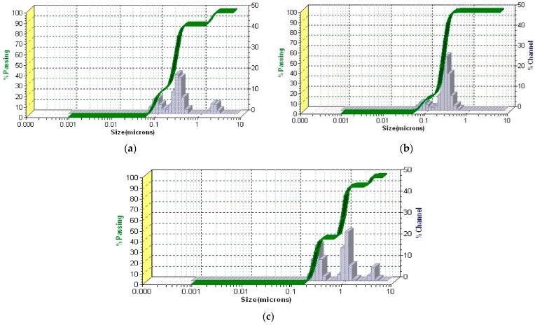 https://cdn.ncbi.nlm.nih.gov/pmc/blobs/5529/12196066/7626aad52c6c/pharmaceutics-17-00751-g008.jpg