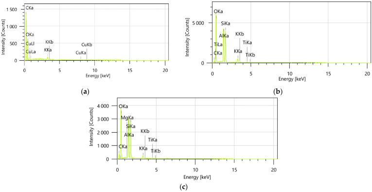 https://cdn.ncbi.nlm.nih.gov/pmc/blobs/5529/12196066/ea53d1ba6ab3/pharmaceutics-17-00751-g007.jpg