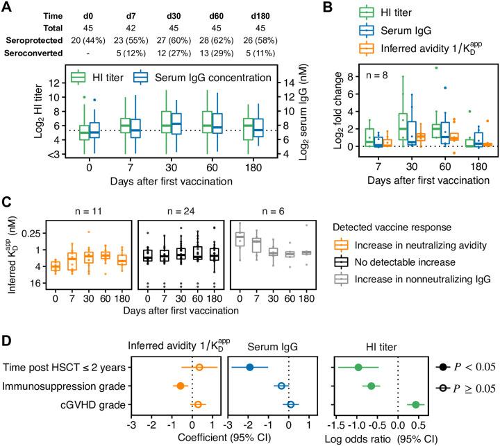 https://cdn.ncbi.nlm.nih.gov/pmc/blobs/5529/8830794/0a74064936cb/ppat.1010243.g004.jpg
