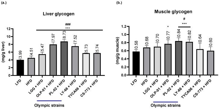 https://cdn.ncbi.nlm.nih.gov/pmc/blobs/552b/8950690/5de6d337b707/nutrients-14-01270-g004.jpg