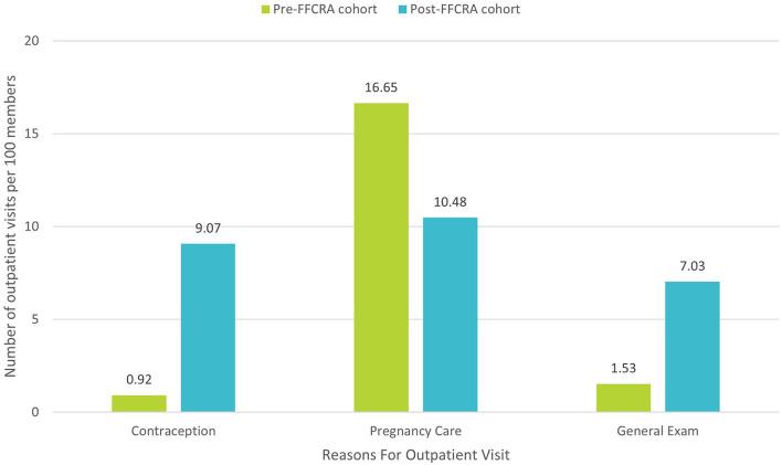 https://cdn.ncbi.nlm.nih.gov/pmc/blobs/552b/9110670/6119eb516d99/fpubh-10-841832-g0002.jpg