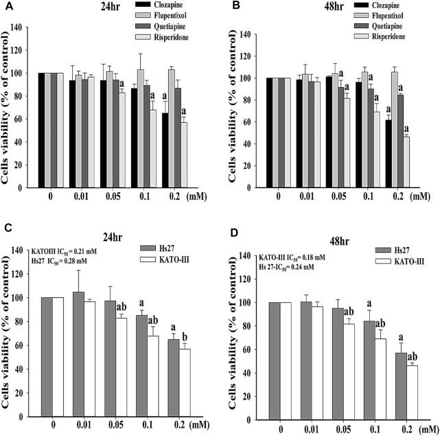https://cdn.ncbi.nlm.nih.gov/pmc/blobs/552c/9013946/5cb40edbd187/fphar-13-846455-g001.jpg