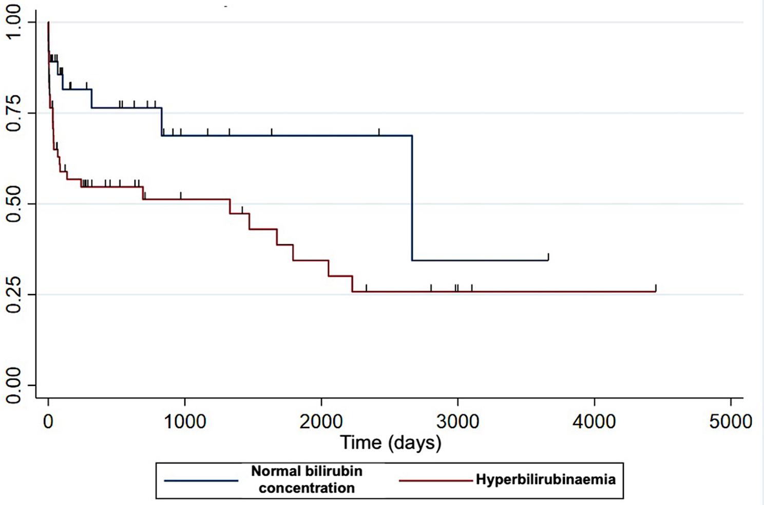 https://cdn.ncbi.nlm.nih.gov/pmc/blobs/552d/11270767/6bf454ec486c/13620_2024_277_Fig4_HTML.jpg