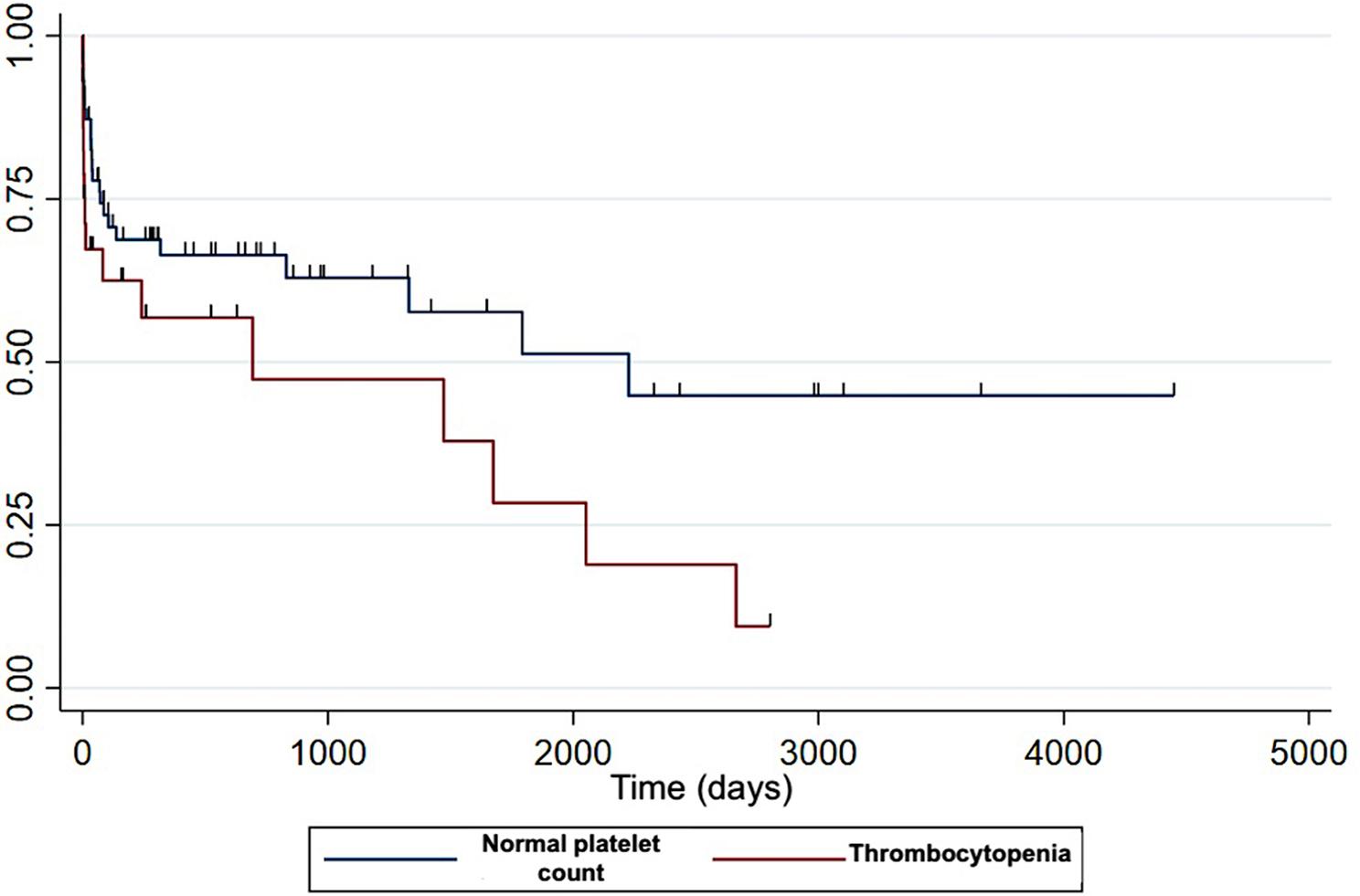 https://cdn.ncbi.nlm.nih.gov/pmc/blobs/552d/11270767/f3da72616bc9/13620_2024_277_Fig5_HTML.jpg