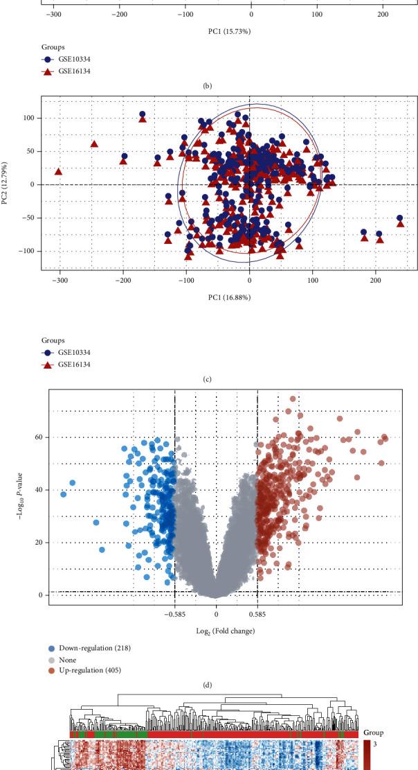 https://cdn.ncbi.nlm.nih.gov/pmc/blobs/552d/9489423/22354543ff74/OMCL2022-9728172.001.jpg