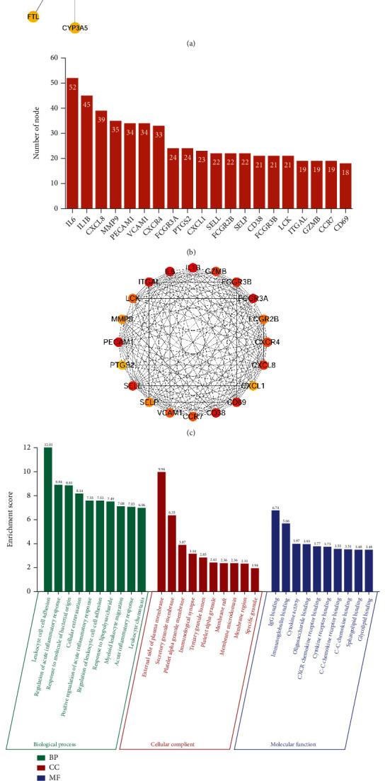 https://cdn.ncbi.nlm.nih.gov/pmc/blobs/552d/9489423/6f8289242888/OMCL2022-9728172.006.jpg