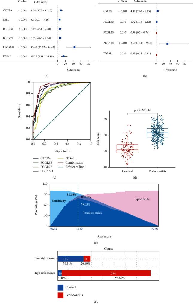 https://cdn.ncbi.nlm.nih.gov/pmc/blobs/552d/9489423/71d6271f3551/OMCL2022-9728172.011.jpg