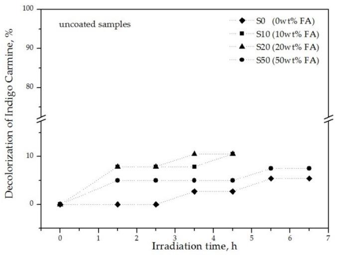https://cdn.ncbi.nlm.nih.gov/pmc/blobs/552f/7040661/3f894b0ddb69/materials-13-00620-g007.jpg