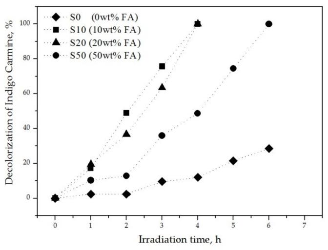 https://cdn.ncbi.nlm.nih.gov/pmc/blobs/552f/7040661/dbac02fb1525/materials-13-00620-g008.jpg