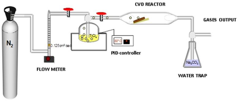 https://cdn.ncbi.nlm.nih.gov/pmc/blobs/552f/7040661/df38f2333f5e/materials-13-00620-g002.jpg