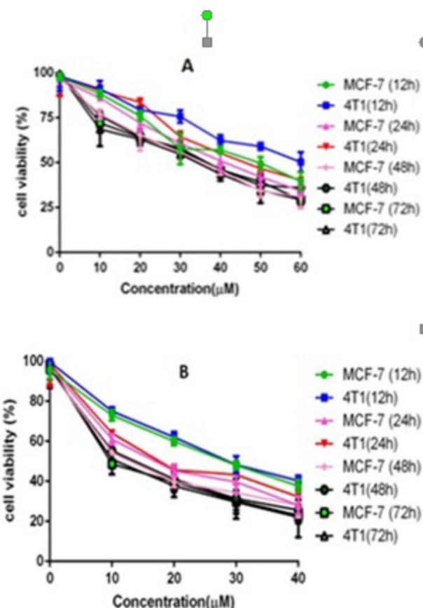 https://cdn.ncbi.nlm.nih.gov/pmc/blobs/5530/5985166/8d351fab7661/ijpr-17-480-g006.jpg
