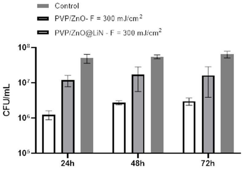 https://cdn.ncbi.nlm.nih.gov/pmc/blobs/5530/8540015/25585955376a/nanomaterials-11-02564-g018.jpg