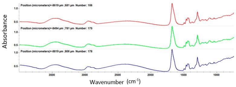 https://cdn.ncbi.nlm.nih.gov/pmc/blobs/5530/8540015/b1c8fc0a9aba/nanomaterials-11-02564-g008.jpg
