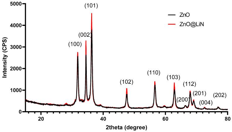 https://cdn.ncbi.nlm.nih.gov/pmc/blobs/5530/8540015/b864f1ce5b67/nanomaterials-11-02564-g001.jpg