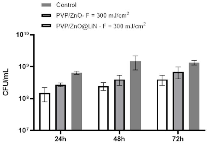 https://cdn.ncbi.nlm.nih.gov/pmc/blobs/5530/8540015/c4798061c329/nanomaterials-11-02564-g019.jpg