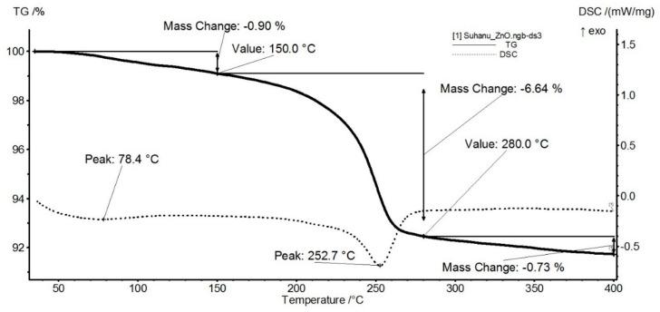 https://cdn.ncbi.nlm.nih.gov/pmc/blobs/5530/8540015/c517a6ca2168/nanomaterials-11-02564-g004.jpg