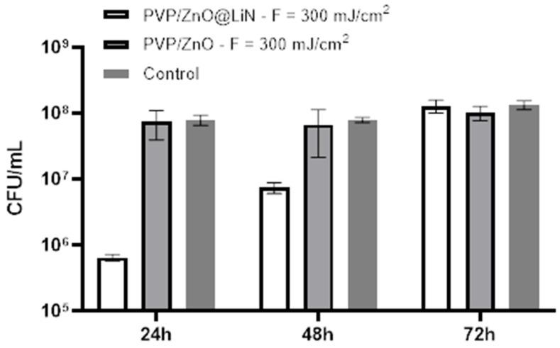 https://cdn.ncbi.nlm.nih.gov/pmc/blobs/5530/8540015/e5269059c9d3/nanomaterials-11-02564-g021.jpg