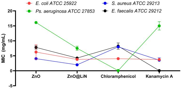 https://cdn.ncbi.nlm.nih.gov/pmc/blobs/5530/8540015/f2bad295ba8c/nanomaterials-11-02564-g017.jpg