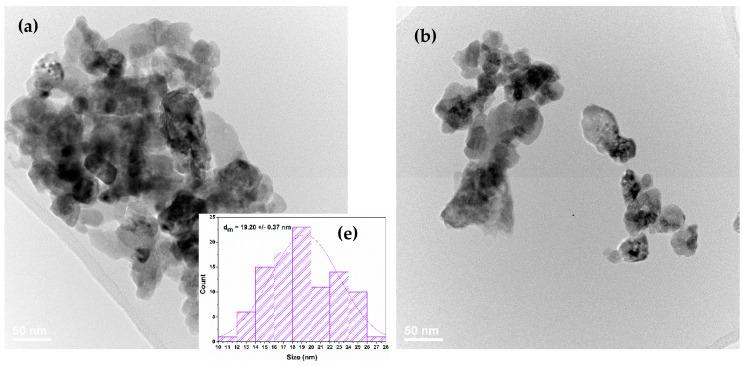 https://cdn.ncbi.nlm.nih.gov/pmc/blobs/5530/8540015/ff34a0152d04/nanomaterials-11-02564-g003a.jpg