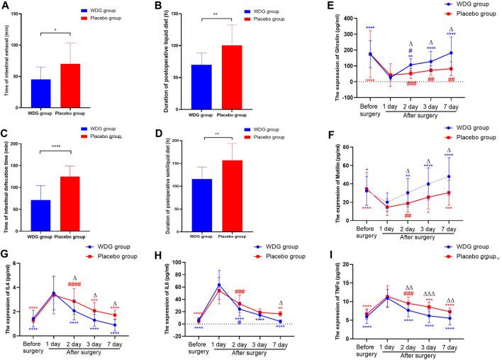 https://cdn.ncbi.nlm.nih.gov/pmc/blobs/5531/10476622/5cd2fbb347f7/fphar-14-1237686-g007.jpg