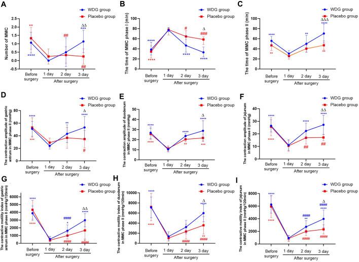 https://cdn.ncbi.nlm.nih.gov/pmc/blobs/5531/10476622/5ebdfda28db0/fphar-14-1237686-g006.jpg