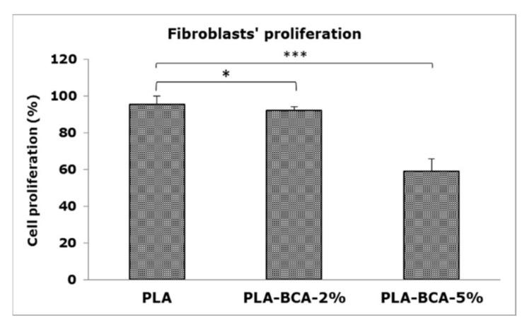 https://cdn.ncbi.nlm.nih.gov/pmc/blobs/5531/8951644/5bca34572cb4/pharmaceutics-14-00528-g007.jpg