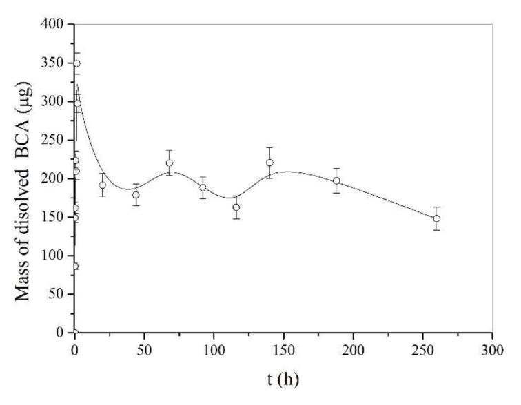 https://cdn.ncbi.nlm.nih.gov/pmc/blobs/5531/8951644/a0478b2d38fb/pharmaceutics-14-00528-g006.jpg